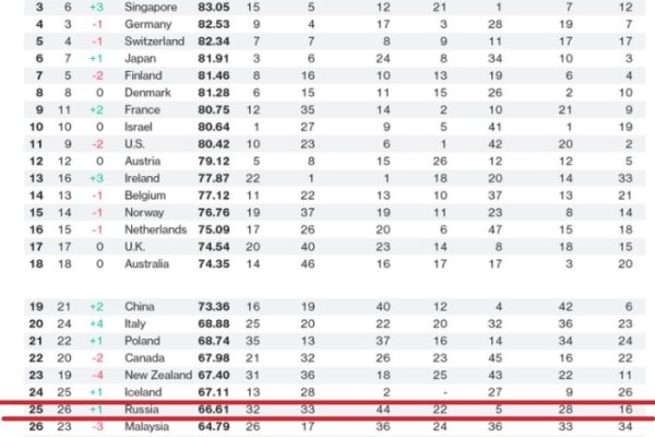 Вызывайте кракена телеграмм