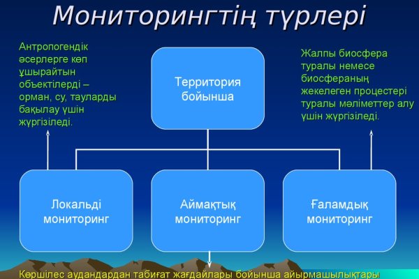 Как открыть ссылку с кракена