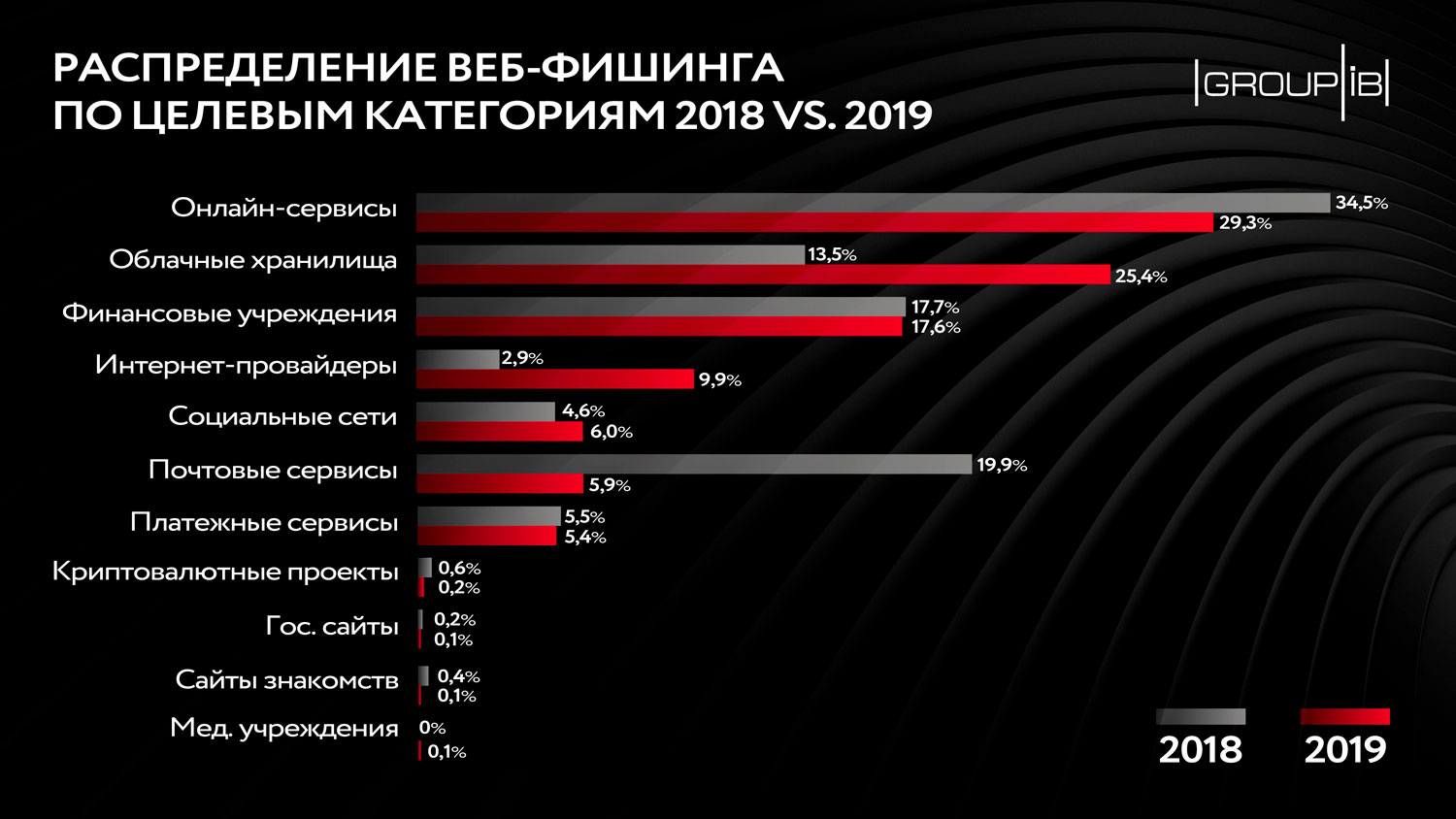 Кракен сайт вход kraken torion